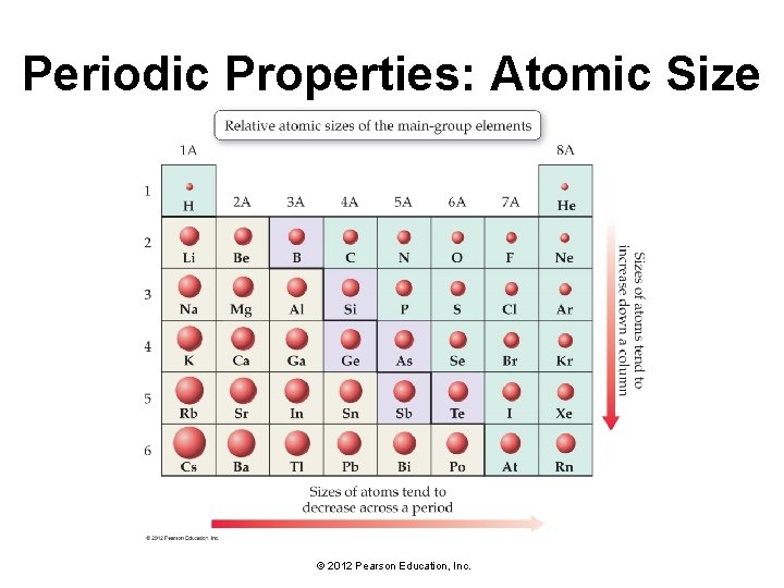 Periodic Properties: Atomic Size © 2012 Pearson Education, Inc. 