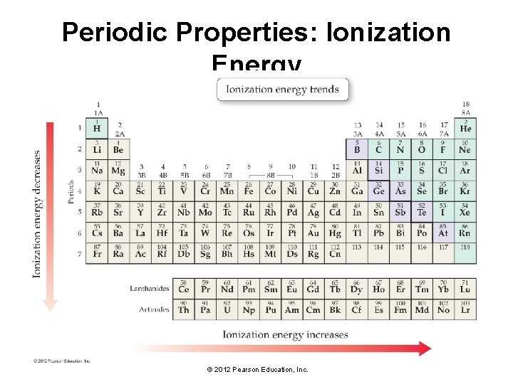 Periodic Properties: Ionization Energy © 2012 Pearson Education, Inc. 
