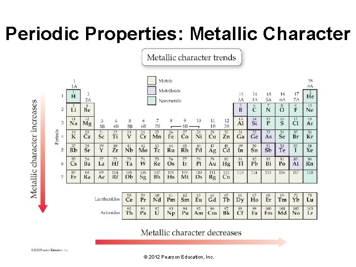 Periodic Properties: Metallic Character © 2012 Pearson Education, Inc. 