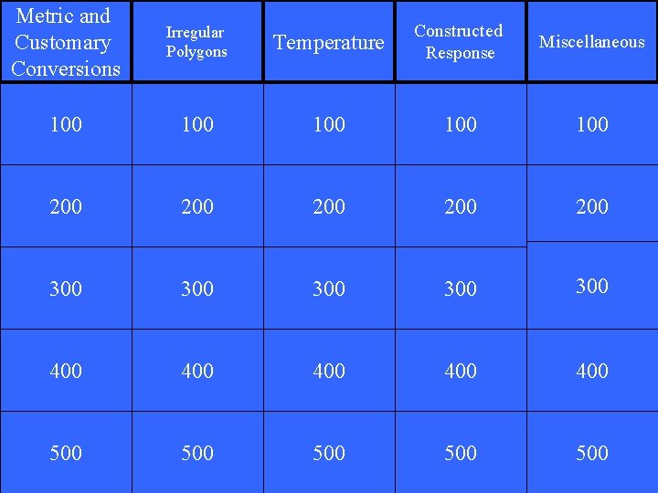 Metric and Customary Conversions Irregular Polygons Temperature Constructed Response Miscellaneous 100 100 100 200