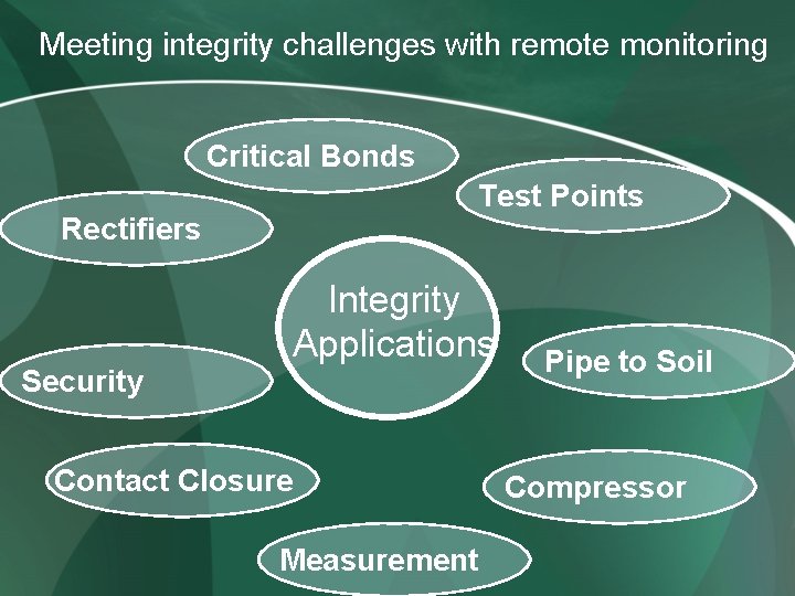 Meeting integrity challenges with remote monitoring A Presentation
