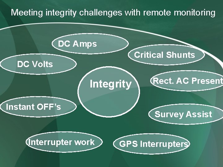 Meeting integrity challenges with remote monitoring DC Amps Critical Shunts DC Volts Integrity Instant Meeting integrity challenges with remote monitoring DC Amps Critical Shunts DC Volts Integrity Instant