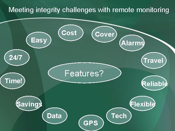 Meeting integrity challenges with remote monitoring Easy Cost Cover Alarms 24/7 Travel Features? Time! Meeting integrity challenges with remote monitoring Easy Cost Cover Alarms 24/7 Travel Features? Time!