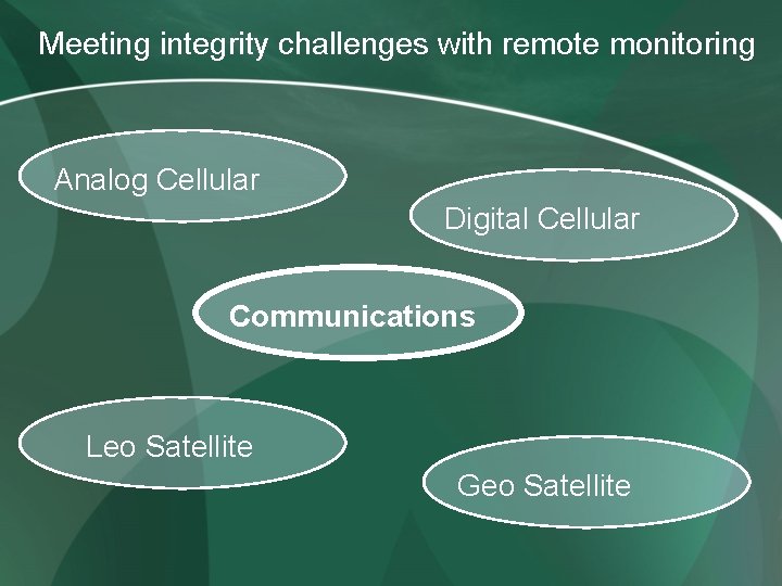 Meeting integrity challenges with remote monitoring Analog Cellular Digital Cellular Communications Leo Satellite Geo Meeting integrity challenges with remote monitoring Analog Cellular Digital Cellular Communications Leo Satellite Geo