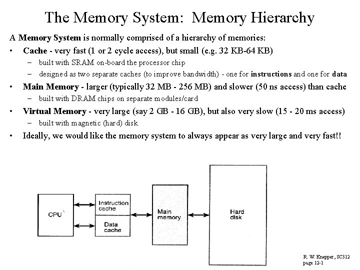 The Memory System: Memory Hierarchy A Memory System is normally comprised of a hierarchy