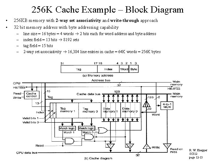 256 K Cache Example – Block Diagram • • 256 KB memory with 2