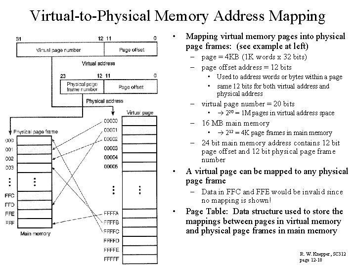Virtual-to-Physical Memory Address Mapping • Mapping virtual memory pages into physical page frames: (see