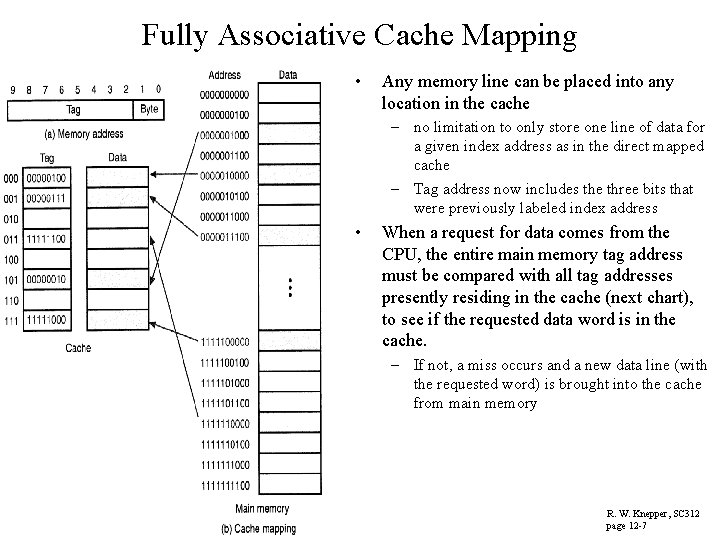 Fully Associative Cache Mapping • Any memory line can be placed into any location