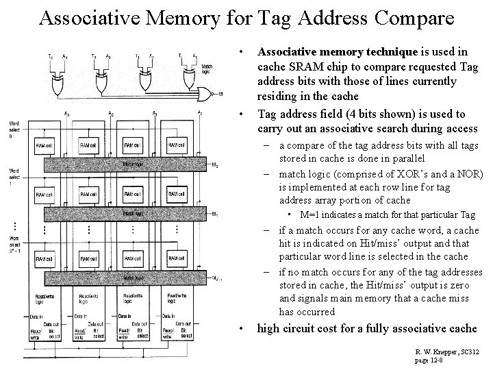 Associative Memory for Tag Address Compare • • Associative memory technique is used in