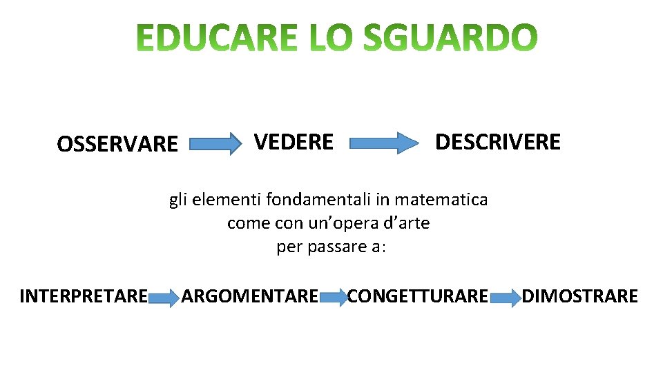 OSSERVARE VEDERE DESCRIVERE gli elementi fondamentali in matematica come con un’opera d’arte per passare OSSERVARE VEDERE DESCRIVERE gli elementi fondamentali in matematica come con un’opera d’arte per passare