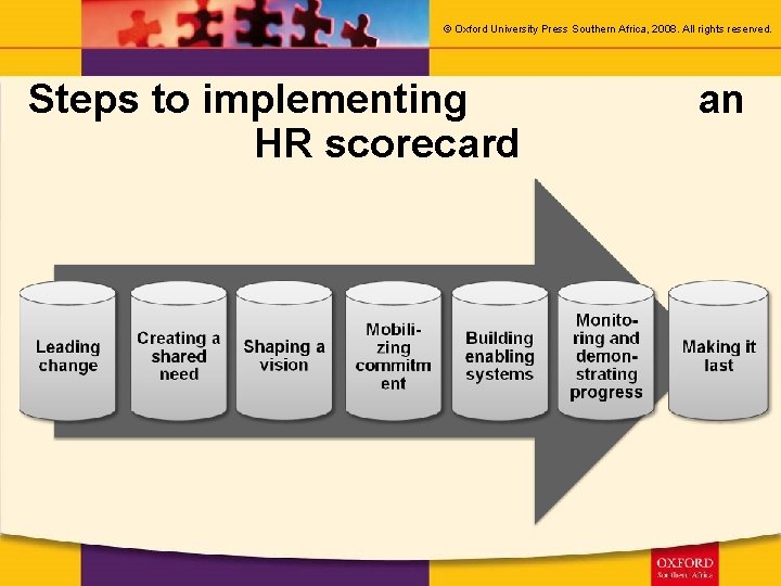 © Oxford University Press Southern Africa, 2008. All rights reserved. Steps to implementing HR