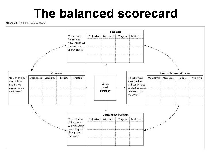 The balanced scorecard 