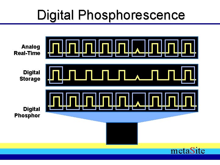 Digital Phosphorescence Analog Real-Time Digital Storage Digital Phosphor meta. Site 