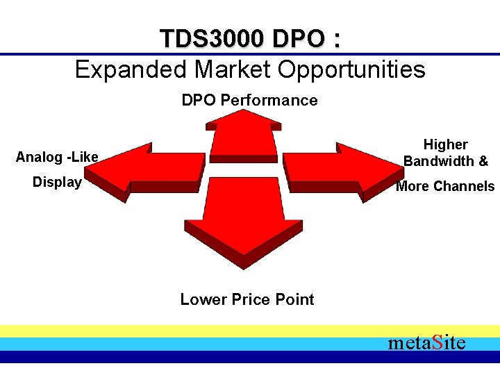 TDS 3000 DPO : Expanded Market Opportunities DPO Performance Analog -Like Higher Bandwidth &