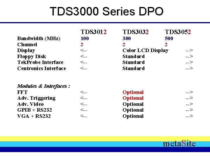 TDS 3000 Series DPO Bandwidth (MHz) Channel Display Floppy Disk Tek. Probe Interface Centronics