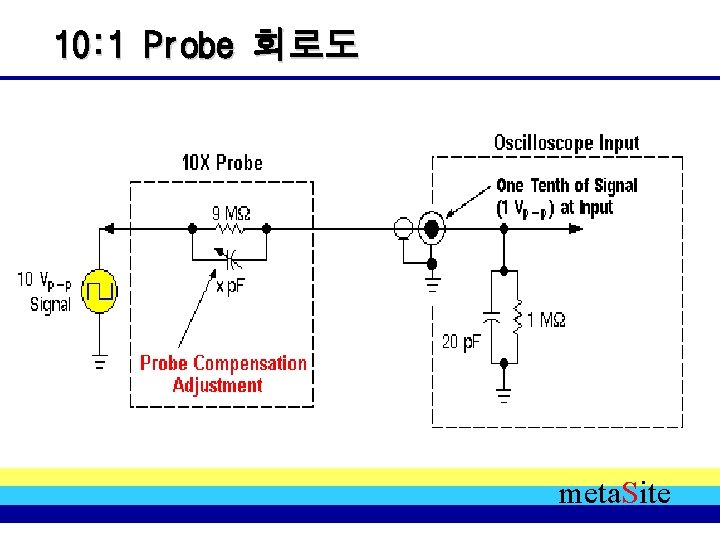 10: 1 Probe 회로도 meta. Site 