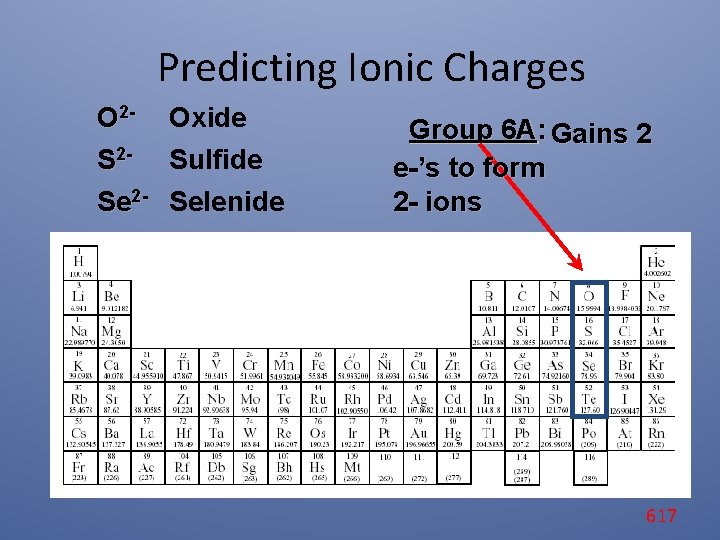 Predicting Ionic Charges O 2 - Oxide S 2 - Sulfide Se 2 -