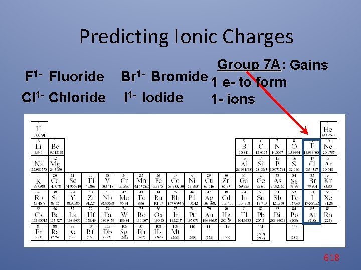Predicting Ionic Charges F 1 - Fluoride Cl 1 - Chloride Group 7 A: