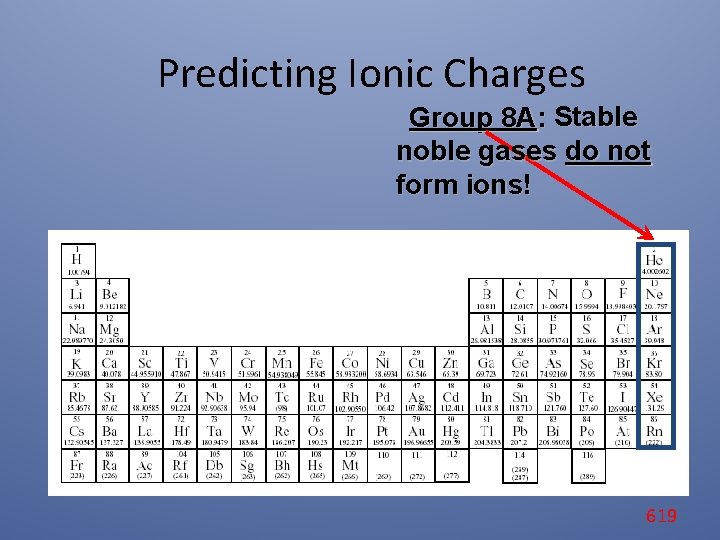 Predicting Ionic Charges Group 8 A: Stable noble gases do not form ions! 619