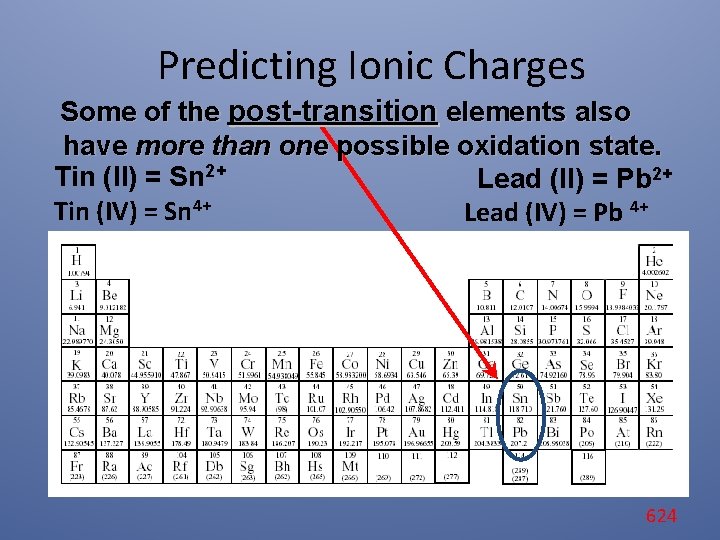 Predicting Ionic Charges Some of the post-transition elements also have more than one possible
