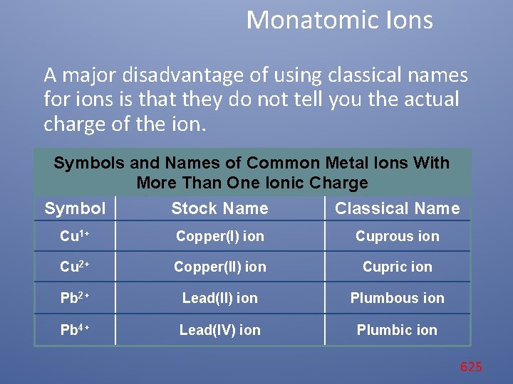 Monatomic Ions A major disadvantage of using classical names for ions is that they