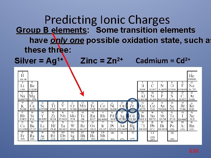 Predicting Ionic Charges Group B elements: Some transition elements have only one possible oxidation