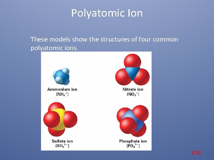 Polyatomic Ion These models show the structures of four common polyatomic ions. 630 