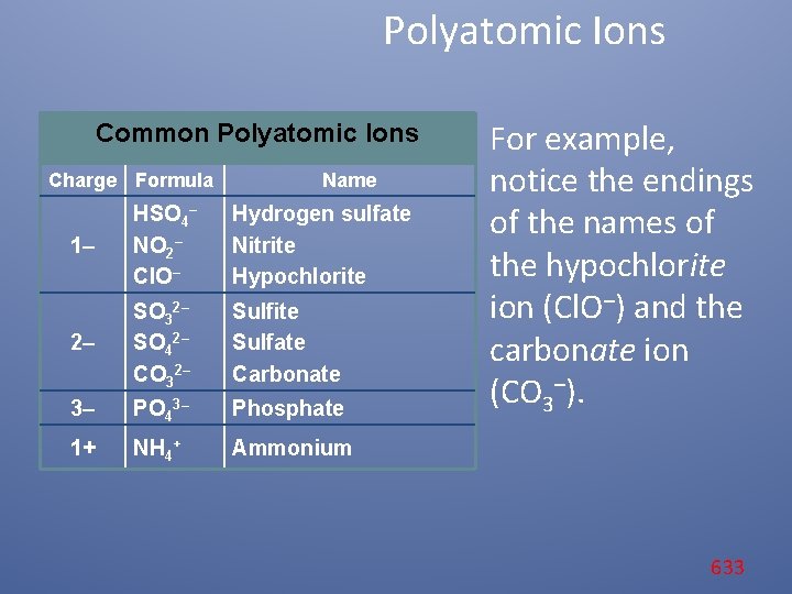 Polyatomic Ions Common Polyatomic Ions Charge Formula Name 1– HSO 4– NO 2– Cl.