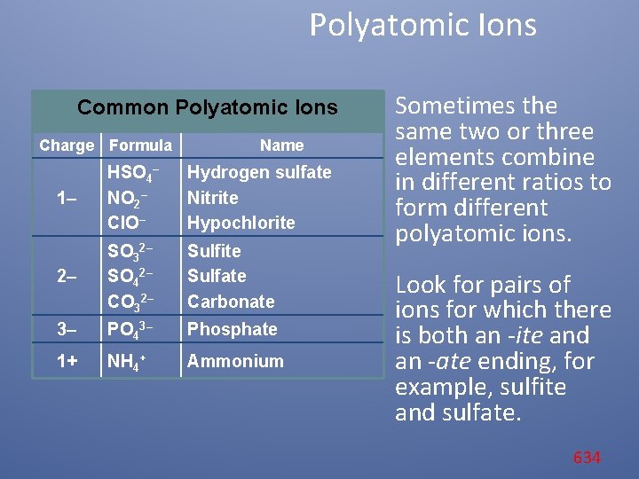 Polyatomic Ions Common Polyatomic Ions Charge Formula Name 1– HSO 4– NO 2– Cl.