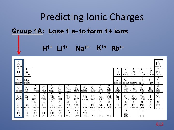 Predicting Ionic Charges Group 1 A: Lose 1 e- to form 1+ ions H