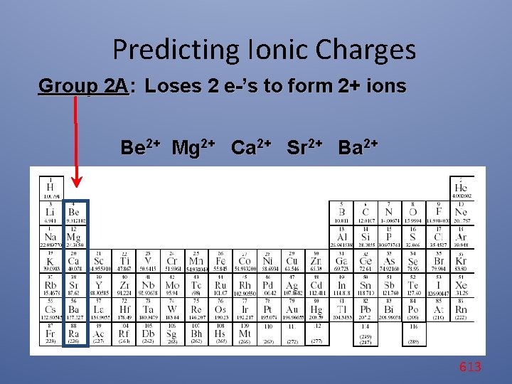 Predicting Ionic Charges Group 2 A: Loses 2 e-’s to form 2+ ions Be