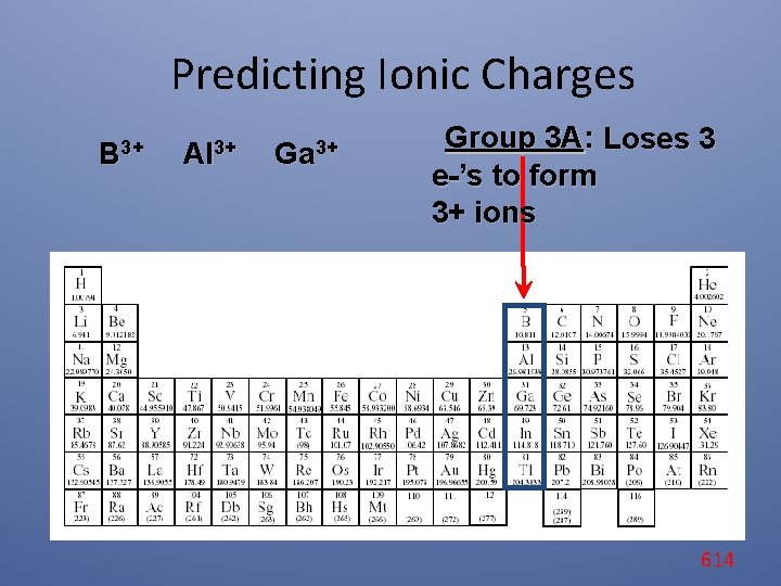 Predicting Ionic Charges B 3+ Al 3+ Ga 3+ Group 3 A: Loses 3