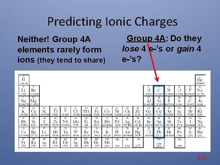 Predicting Ionic Charges Neither! Group 4 A elements rarely form ions (they tend to