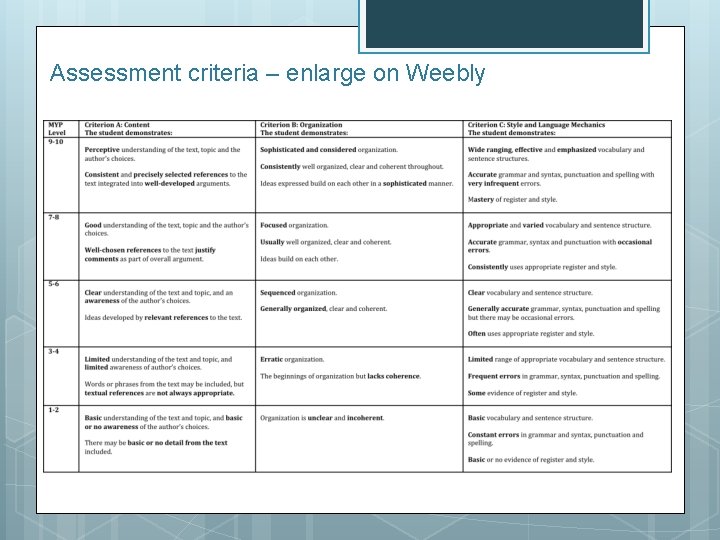 Assessment criteria – enlarge on Weebly Assessment criteria – enlarge on Weebly