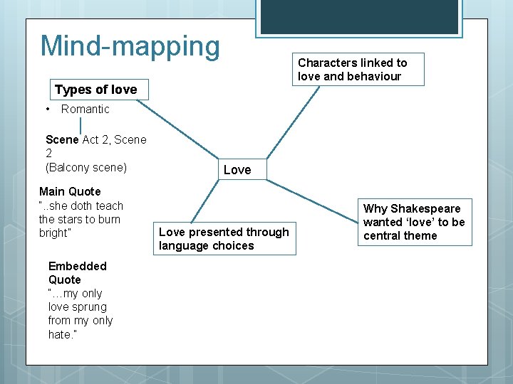 Mind-mapping Characters linked to love and behaviour Types of love • Romantic Scene Act Mind-mapping Characters linked to love and behaviour Types of love • Romantic Scene Act