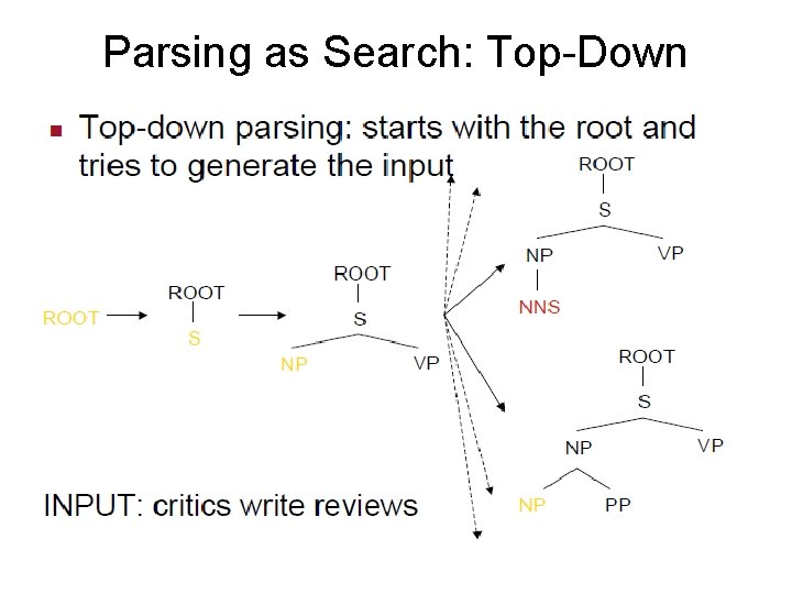 Parsing as Search: Top-Down 