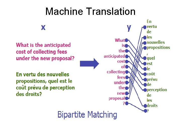 Machine Translation 