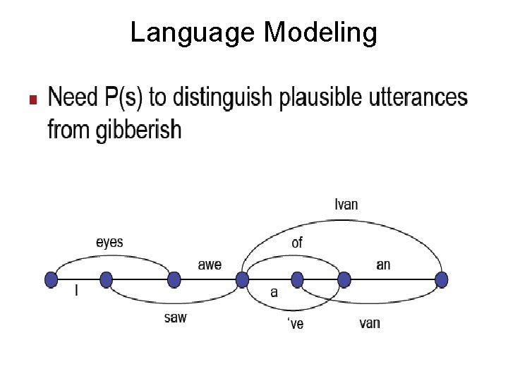 Language Modeling 