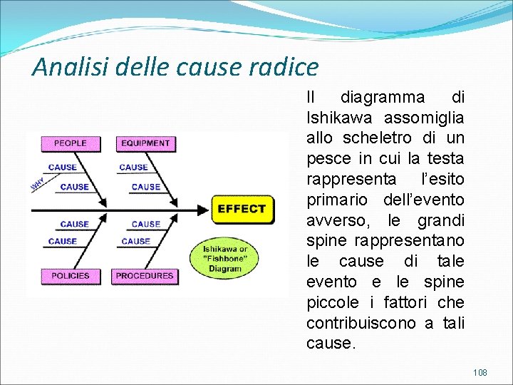 Analisi delle cause radice Il diagramma di Ishikawa assomiglia allo scheletro di un pesce