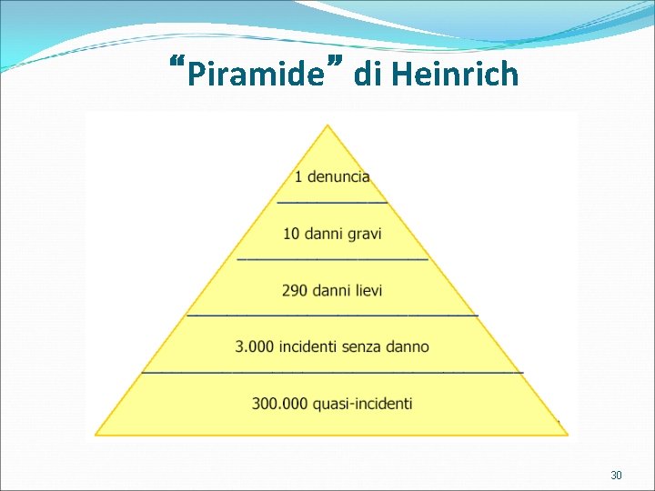 “Piramide” di Heinrich 30 