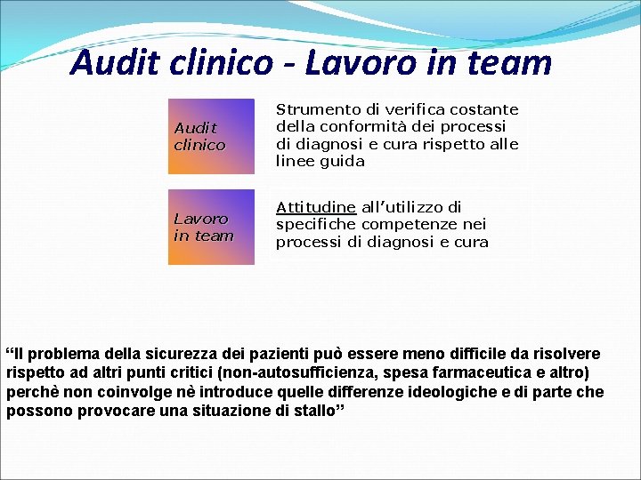 Audit clinico - Lavoro in team Audit clinico Strumento di verifica costante della conformità