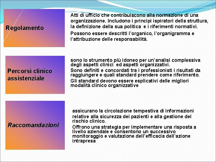 Regolamento Percorsi clinico assistenziale Raccomandazioni Atti di ufficio che contribuiscono alla normazione di una