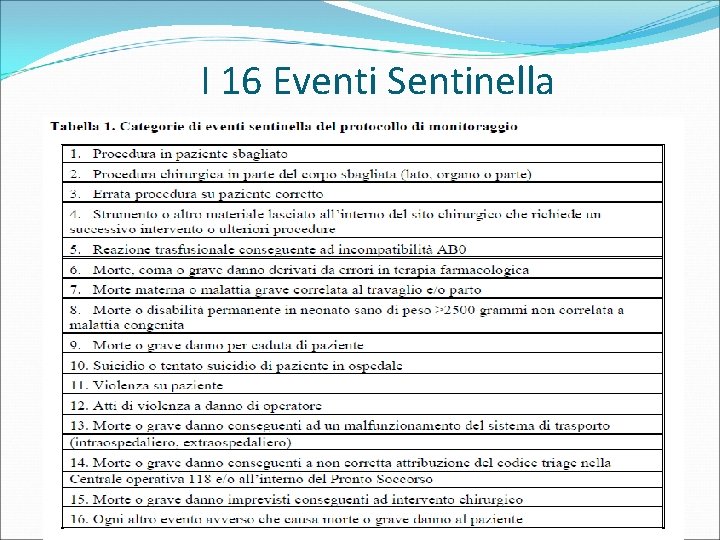 I 16 Eventi Sentinella 70 