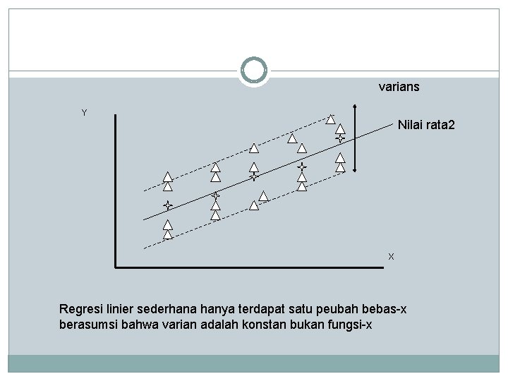 varians Y Nilai rata 2 X Regresi linier sederhana hanya terdapat satu peubah bebas-x varians Y Nilai rata 2 X Regresi linier sederhana hanya terdapat satu peubah bebas-x