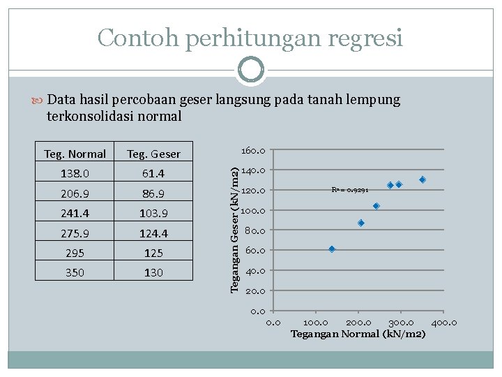 Contoh perhitungan regresi Data hasil percobaan geser langsung pada tanah lempung terkonsolidasi normal Teg. Contoh perhitungan regresi Data hasil percobaan geser langsung pada tanah lempung terkonsolidasi normal Teg.