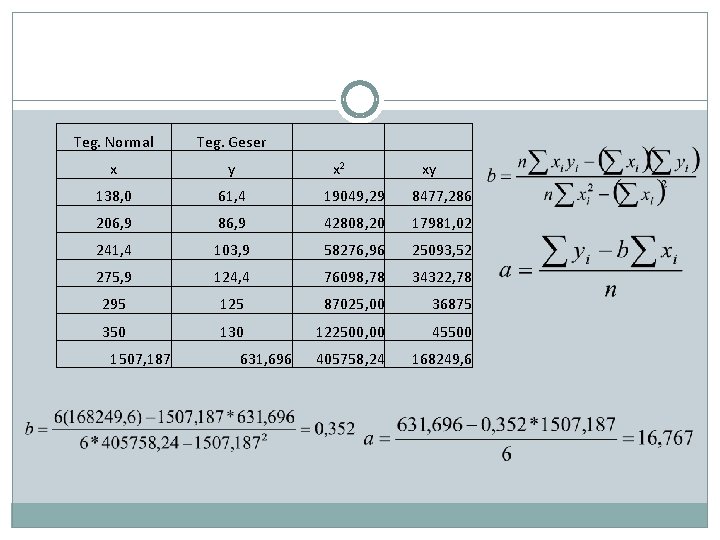 Teg. Normal Teg. Geser x y 138, 0 61, 4 19049, 29 8477, 286 Teg. Normal Teg. Geser x y 138, 0 61, 4 19049, 29 8477, 286