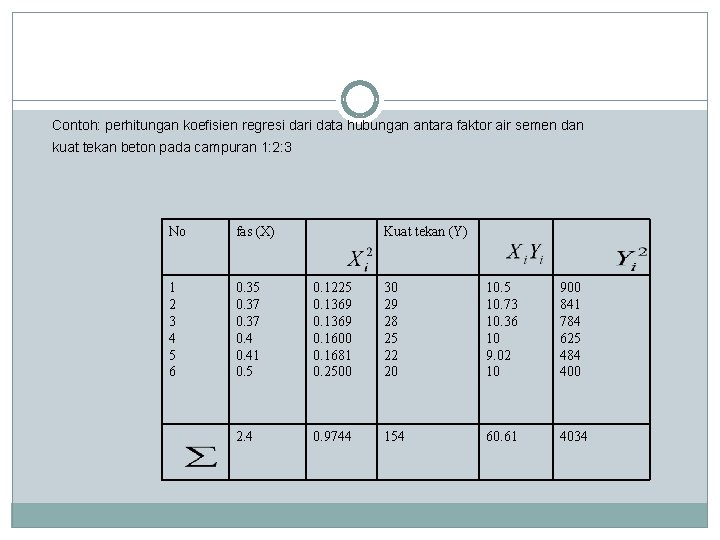 Contoh: perhitungan koefisien regresi dari data hubungan antara faktor air semen dan kuat tekan Contoh: perhitungan koefisien regresi dari data hubungan antara faktor air semen dan kuat tekan