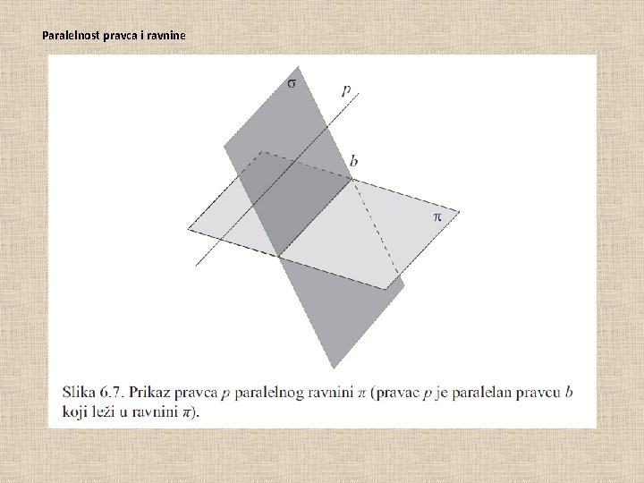 Paralelnost pravca i ravnine 