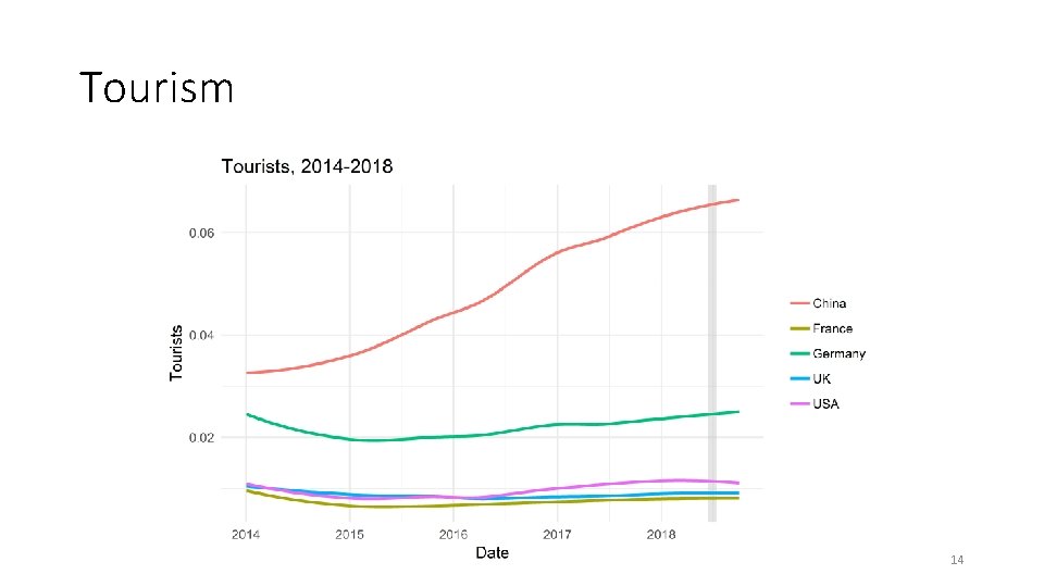 Tourism 14 Tourism 14