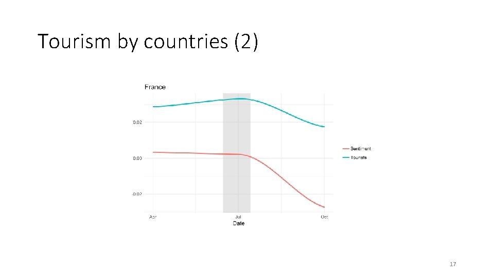 Tourism by countries (2) 17 Tourism by countries (2) 17